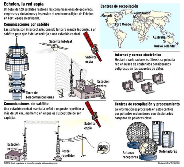 ▲ 전 세계에 퍼져 있는 에셜론(Echelon) 기지국ⓒ FAS.org
