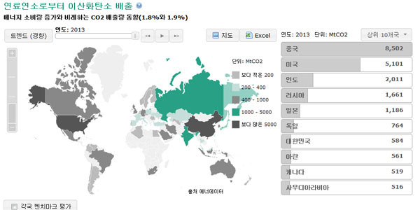 ▲ 전 세계 주요국가의 연료연소로부터 이산화탄소 배출 데이터. ⓒ에너데이터 한국판 화면 캡쳐