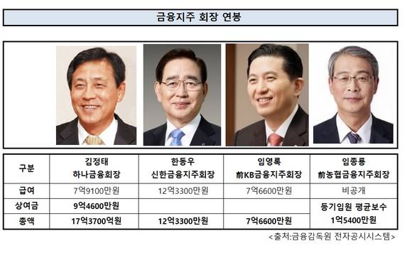 ▲ ⓒ 채진솔 기자