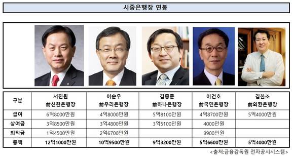 ▲ ⓒ 채진솔 기자