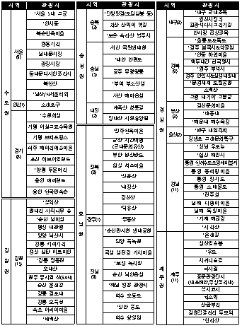 ▲ 2015 한국관광 100선ⓒ한국관광공사