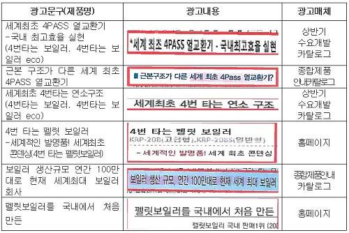 ▲ 대부분 허위로 드러난 귀뚜라미의 과장광고 내용ⓒ자료=공정위