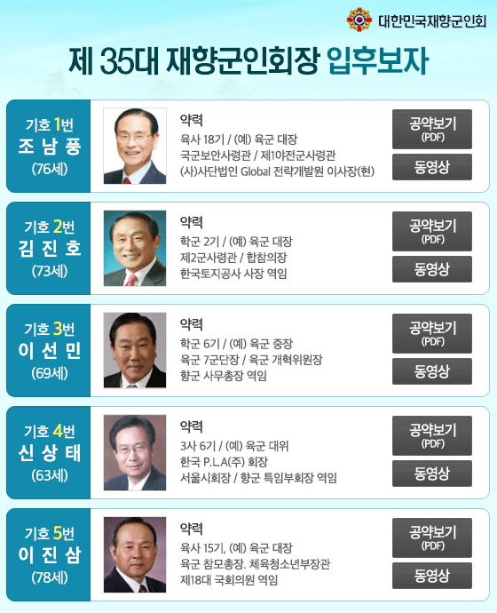 ▲ 재향군인회 회장 입후보자. ⓒ 재향군인회 홈페이지