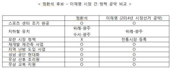 ▲ 4.29재보궐선거 경기 성남중원에 출마한 새정치민주연합 정환석 후보(가운데). ⓒ 정환석 후보 블로그 캡처