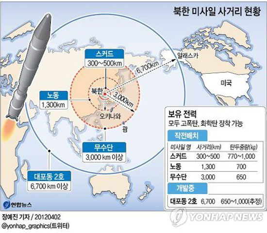 ▲ 2012년 정부와 국내 연구기관들이 본 북한 미사일의 종류와 사정거리. 지금은 더 개량됐다. ⓒ연합뉴스. 무단전재 및 재배포 금지.
