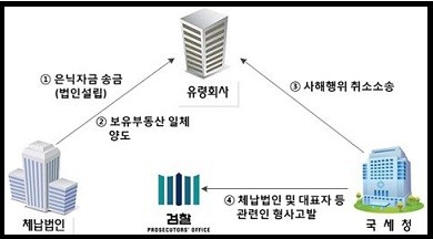 ▲ 체납자의 집에서 압류한 중국 원나라시대의 도자기 =ⓒ뉴데일리