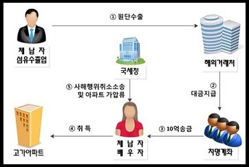 ▲ 체납자의 집에서 압류한 중국 원나라시대의 도자기 =ⓒ뉴데일리