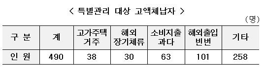 ▲ 체납자의 집에서 압류한 남농 허건의 산수화 작품=ⓒ뉴데일리