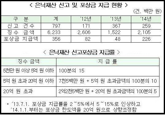 ▲ 체납자의 집에서 압류한 남농 허건의 산수화 작품=ⓒ뉴데일리