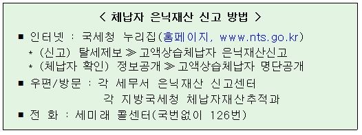 ▲ 체납자의 집에서 압류한 남농 허건의 산수화 작품=ⓒ뉴데일리