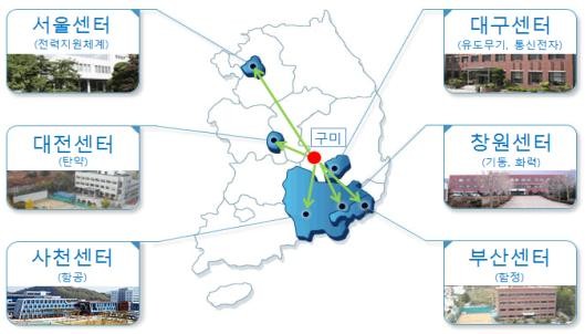 ▲ 구미가 기품원 지역센터 및 방산업체의 중심에 위치하고 있다.ⓒ구미시 공