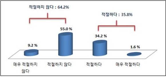 ▲ 원사업자의 원가절감 요구에 대한 생각. ⓒ중기중앙회