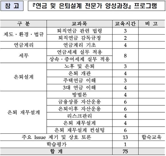 ▲ 연금 및 은퇴설계 전문가 양성과정 프로그램.ⓒ보험연수원 제공