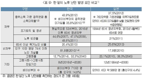 ▲ 보험연구원 보고서 자료.ⓒ보험연구원 제공