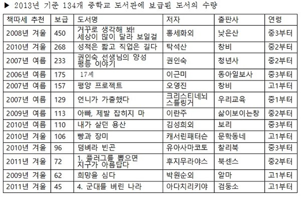 ▲ 조형곤 21세기미래교육연합 대표