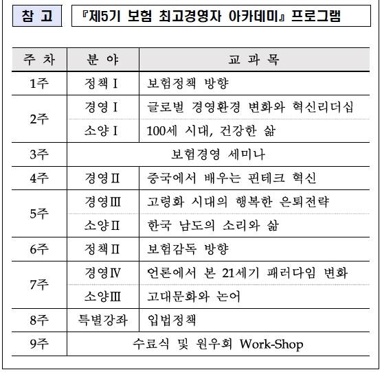 ▲ 최고경영자 아카데미 프로그램.ⓒ보험연수원 제공