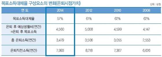 ▲ (왼쪽부터)노지리 사토시 피델리티 일본 투자자교육연구소 소장과 최현자 서울대 소비자학과 교수 ⓒ 피델리티 자산운용