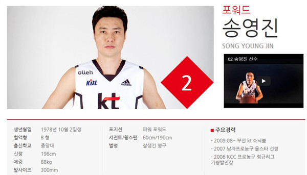 ▲ 송영진 선수.ⓒ부산 kt 소닉붐