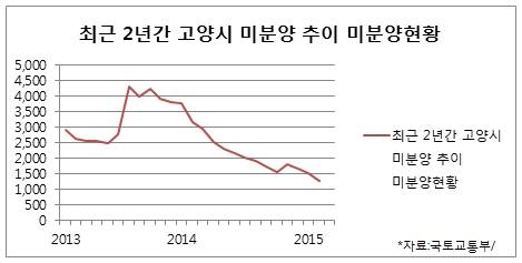 ▲ 자료사진.ⓒ뉴데일리경제