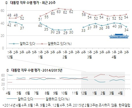 ▲ ⓒ 한국갤럽 제공