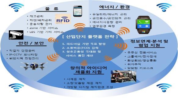 ▲ 창조산업단지 개념도ⓒ경북도 제공