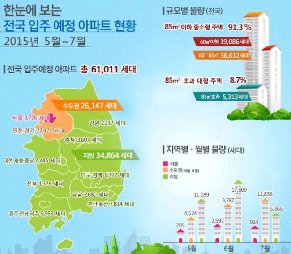 ▲ 전국 입주 예정 아파트 현황.ⓒ국토교통부