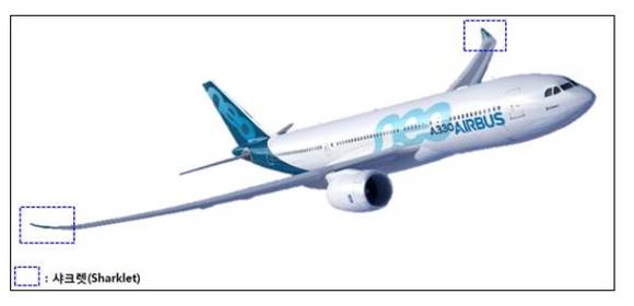 ▲ 에어버스 A330 NEO 항공기의 날개 구조물 '샤크렛' ⓒ대한항공