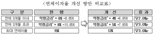 ▲ ⓒ 주택금융공사 제공