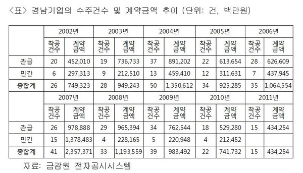 ▲ ⓒ김성태 의원실 제공