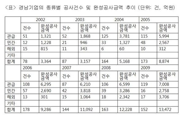 ▲ ⓒ김성태 의원실 제공