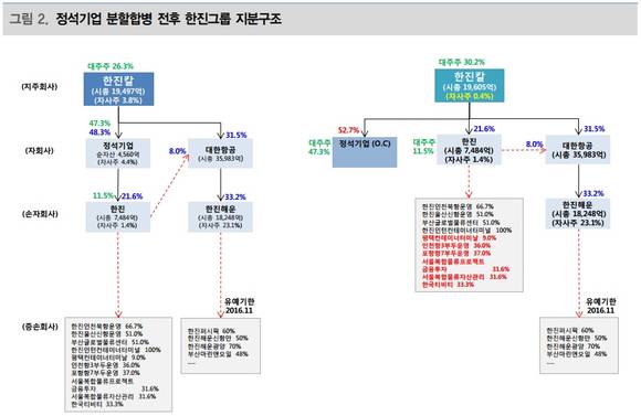 ▲ ⓒ 대신증권