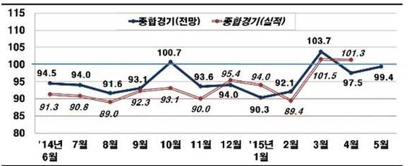 ▲ ⓒ전경련