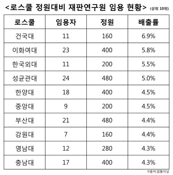 ▲ ⓒ건국대학교