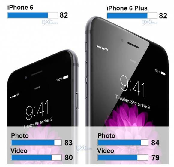 ▲ 아이폰6(좌)와 아이폰6 플러스. ⓒDxO마크