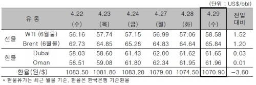 ▲ ⓒ한국석유공사