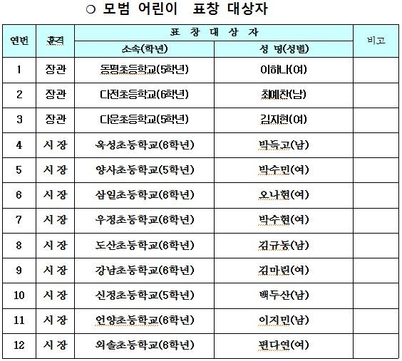 ▲ 울산대공원의 풍차ⓒ뉴데일리