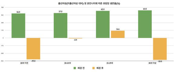 ▲ 이정선 교수ⓒ인제대학교 백병원