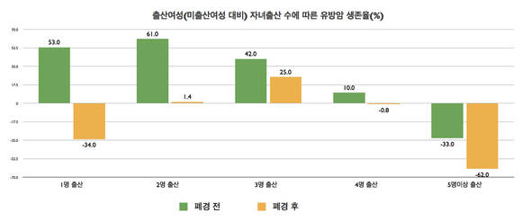 ▲ 이정선 교수ⓒ인제대학교 백병원