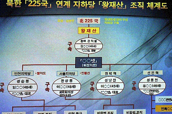 ▲ 2011년 7월 공안당국에 검거된 '왕재산 간첩단'의 조직체계도. 이들은 인천에 거점을 두고 '무장혁명'을 일으키려 시도했다. ⓒ당시 보도화면 캡쳐