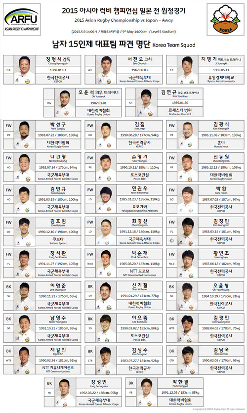 ▲ 대한민국 남자 럭비대표팀 명단.ⓒ대한럭비협회