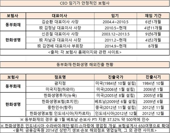 ▲ 흥국생명 홈페이지