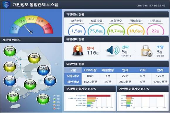 ▲ 개인정보통합관제시스템. ⓒ관세청