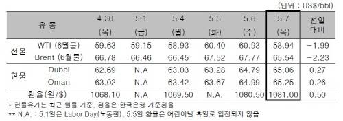 ▲ ⓒ한국석유공사