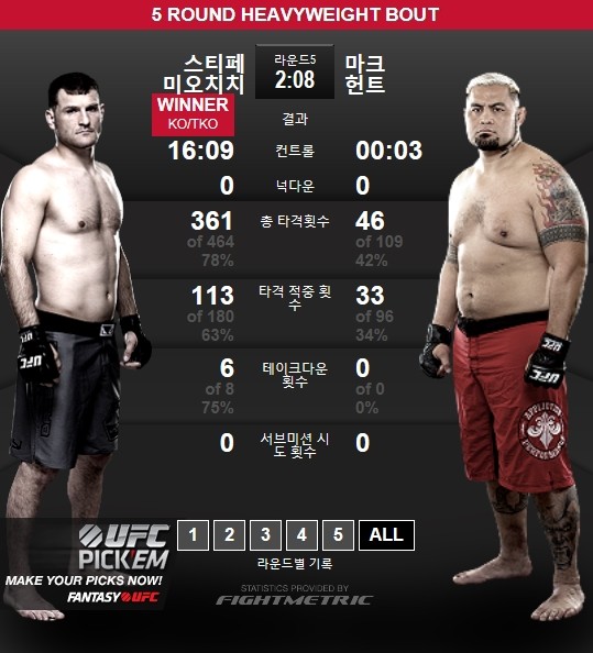 ▲ 미오치치와 마크헌트 ⓒUFC 공식 홈페이지