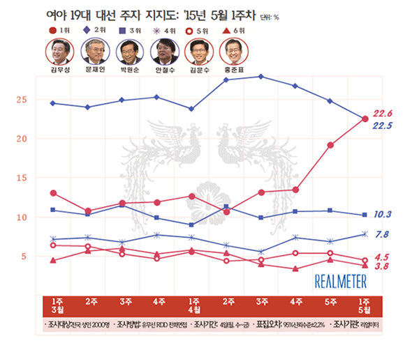 ▲ 새누리당 김무성 대표, 새정치민주연합 문재인 대표 ⓒ뉴데일리 이종현 기자