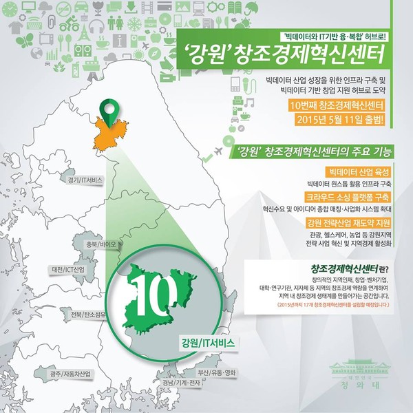 ▲ 강원 창조경제혁신센터의 주요 기능. ⓒ청와대 제공