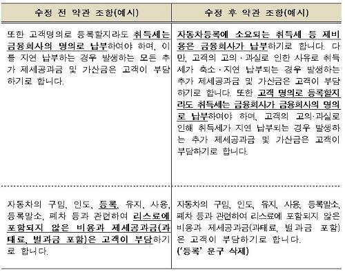 ▲ 차량 취등록세 부담 주체가 리스사로 명문화된다@자료=공정위