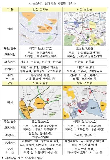 ▲ ⓒ국토교통부