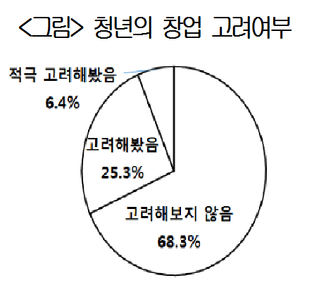 ▲ ⓒ대한상공회의소