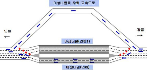 ▲ 우회도로 ⓒ한국도로공사 제공